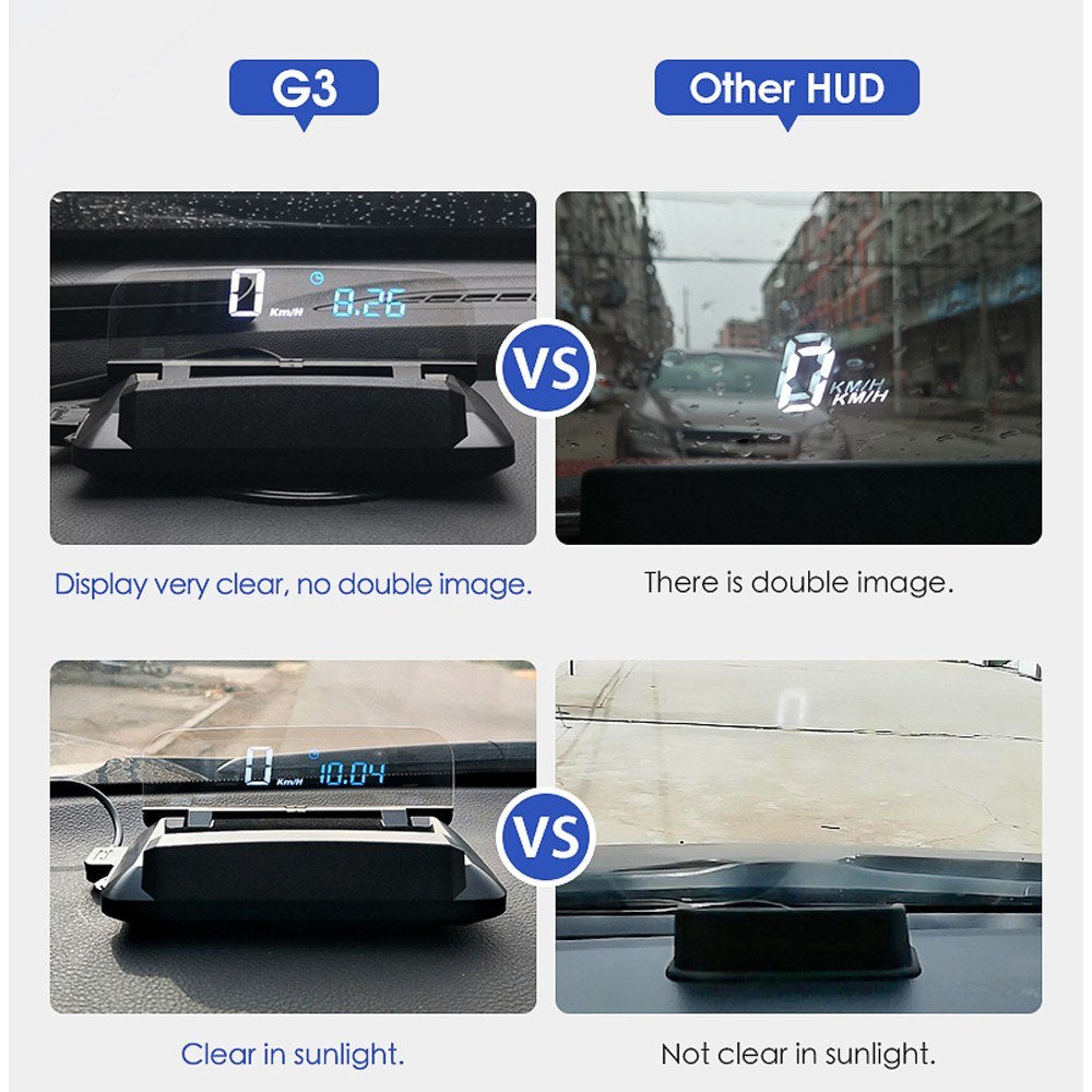 Car Global Positioning System Heads-up Display Satellites Speed General-purpose And Trucks Projector