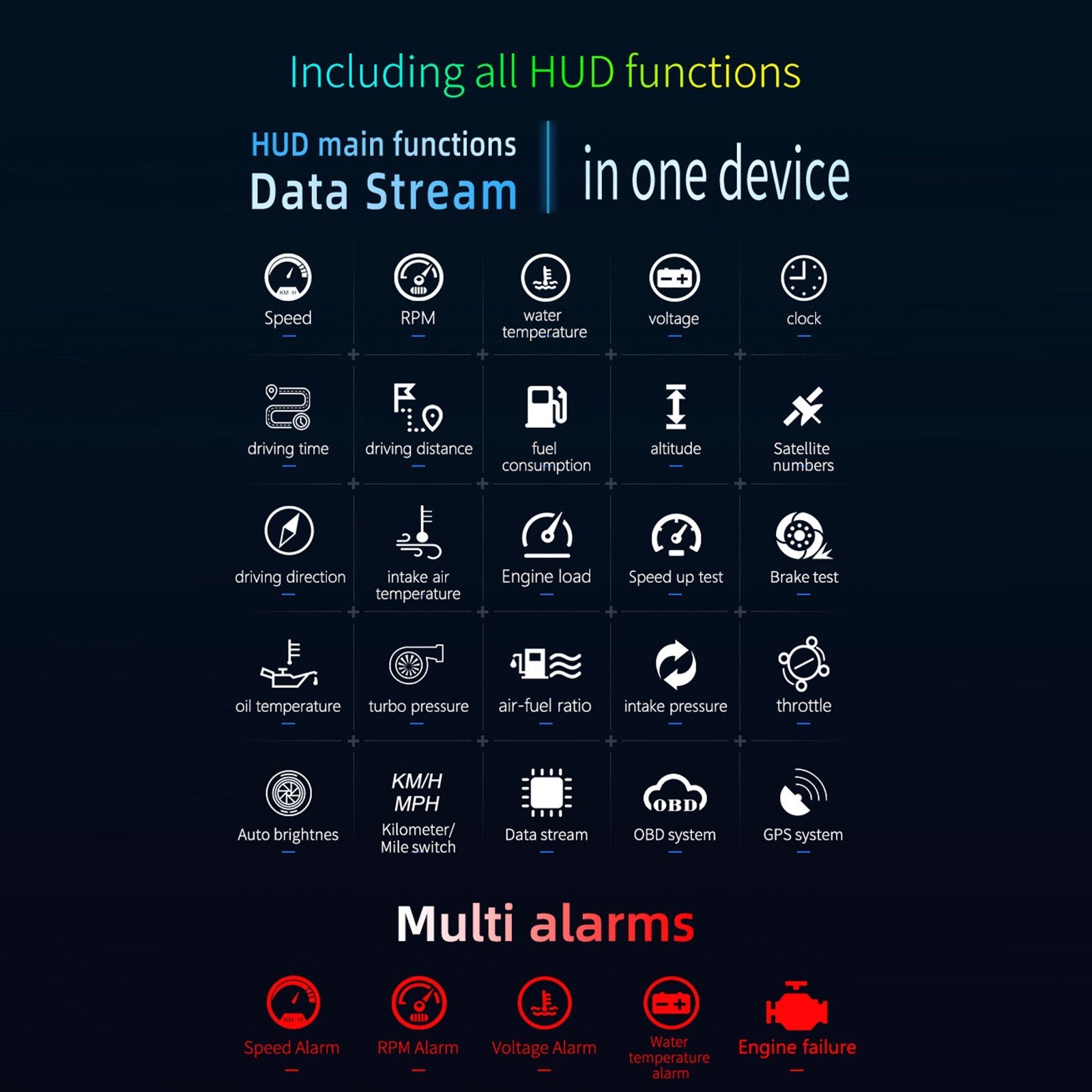Car HUD Display OBD+GPS Head Up High Definition Safe Driving Computer Diagnostic Tool
