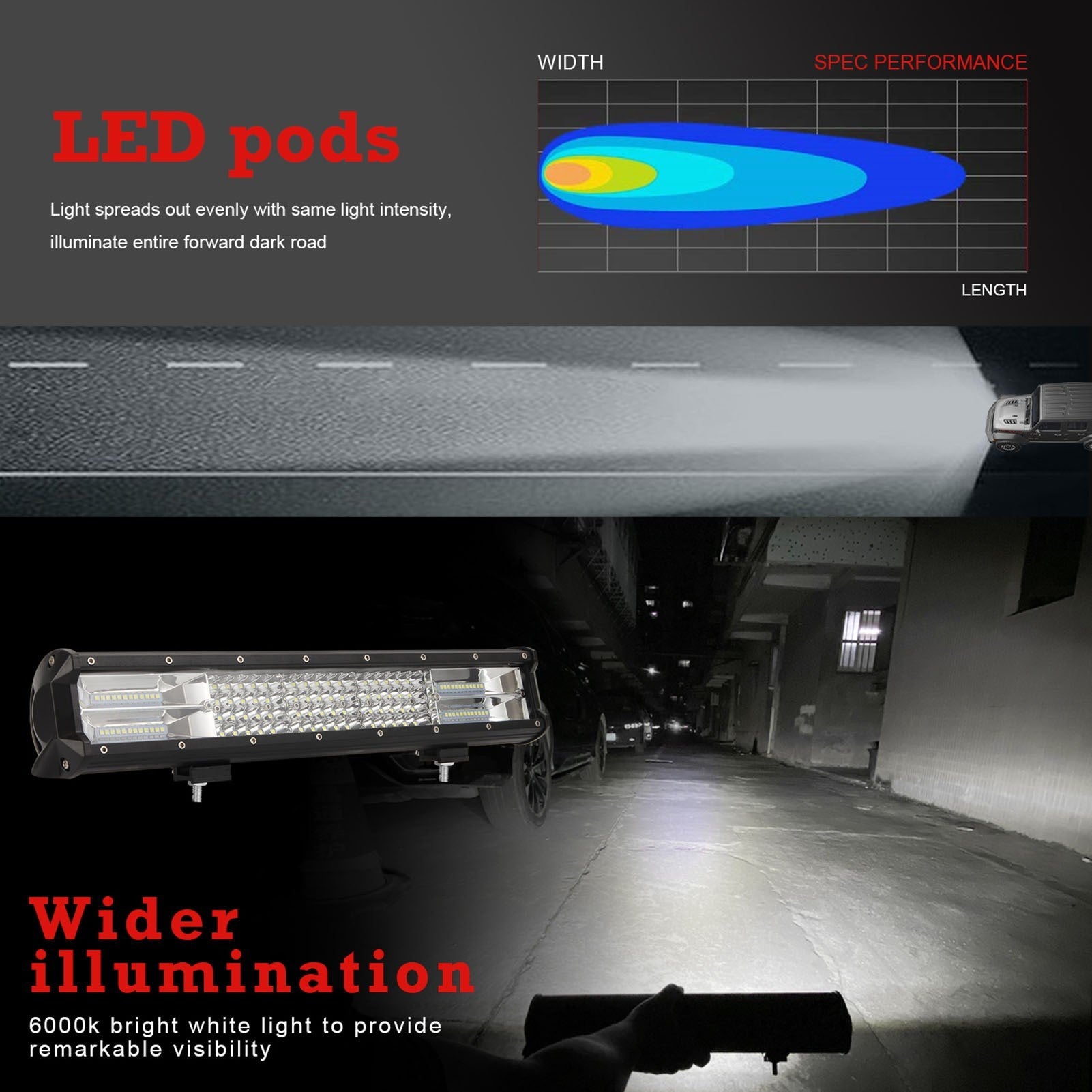 LED Light Bar Work Spot Flood Combo Led Off Road Lights Driving Fog