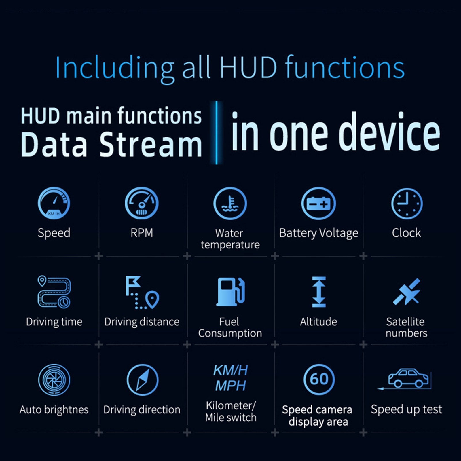 Car HUD Display, OBD+GPS Dual System Head Up Display High Definition Speedometer Diagnostic Tool
