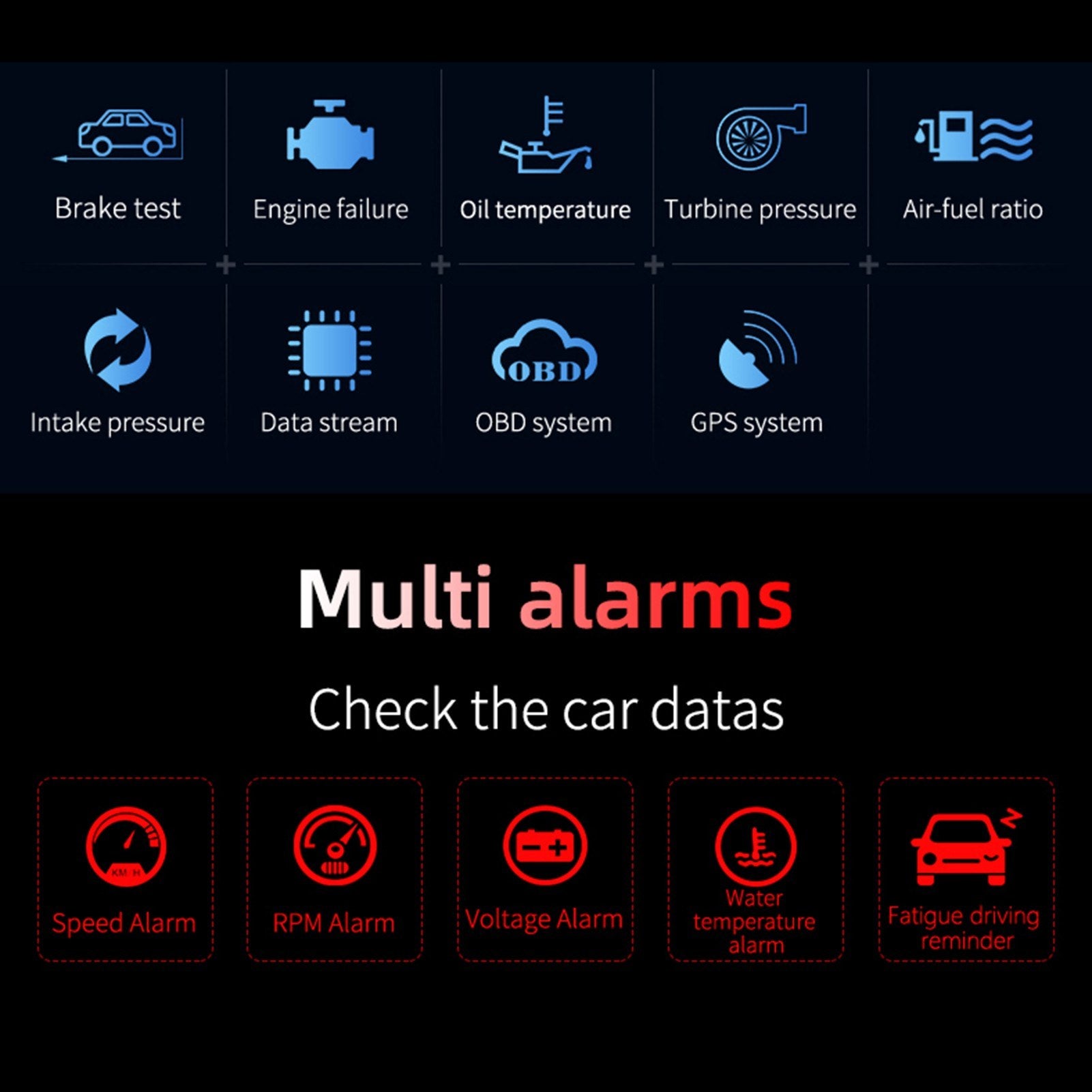 Car HUD Display, OBD+GPS Dual System Head Up Display High Definition Speedometer Diagnostic Tool