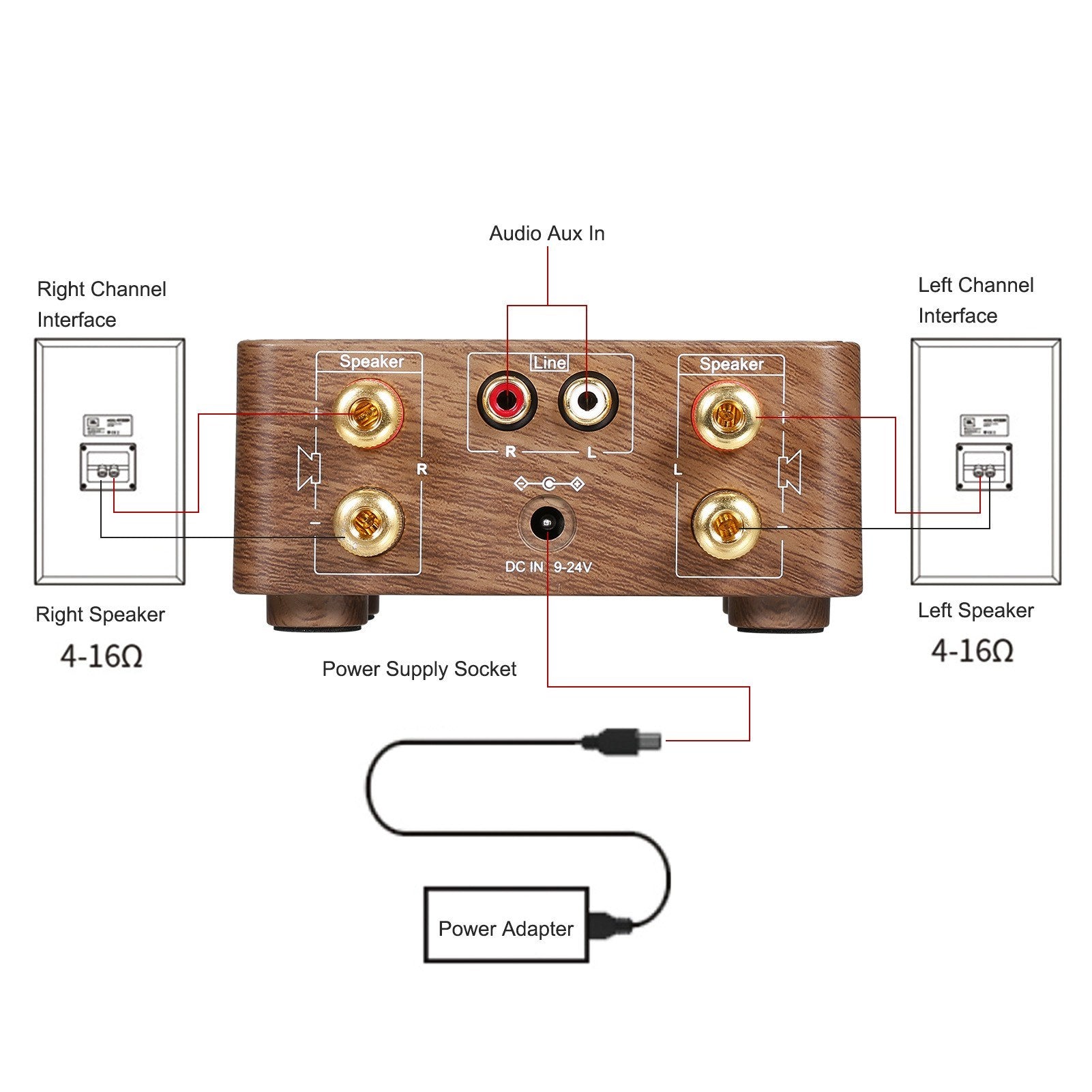Wood Grain Hi-Fi BT 5.0 Digital Power Audio Amplifier Class D Stereo Home Car Marine USB/AUX IN