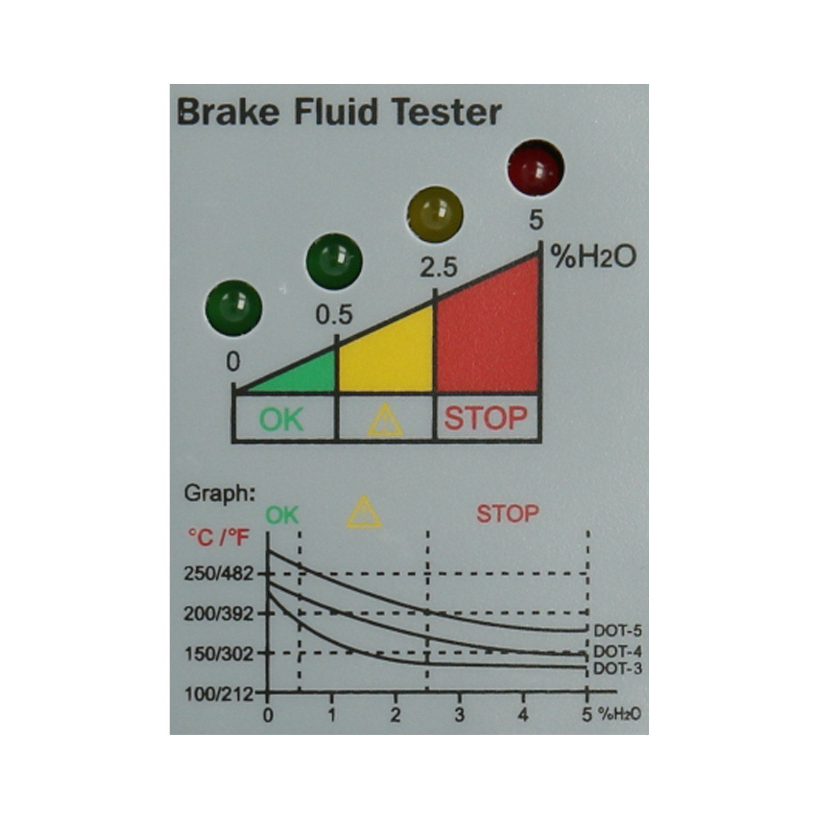 Automotive Brake Fluid Tester Oil Moisture Water Detection with High-Precision Probe LED Indicator