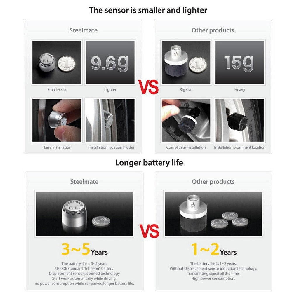 Wireless TPMS Tire Pressure Monitoring System with Adjustable LCD Display Cigarette Plug Diverter 4 External Sensors