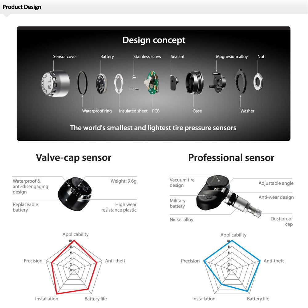 TPMS TP-76 Tire Pressure Monitoring System LED Cigarette Lighter External Sensors