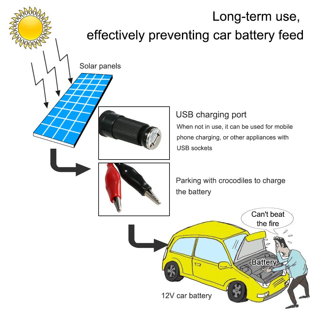 Semi Flexible Solar Panel With Cables 18V 5.5W 31.5 x 16.5 0.15CM