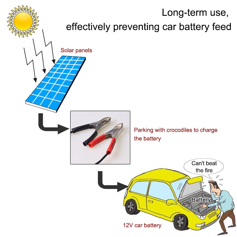 Transparent Epoxy Resin Solar Panel With Alligator Clip Wire 12V 10W 38 X 22 CM
