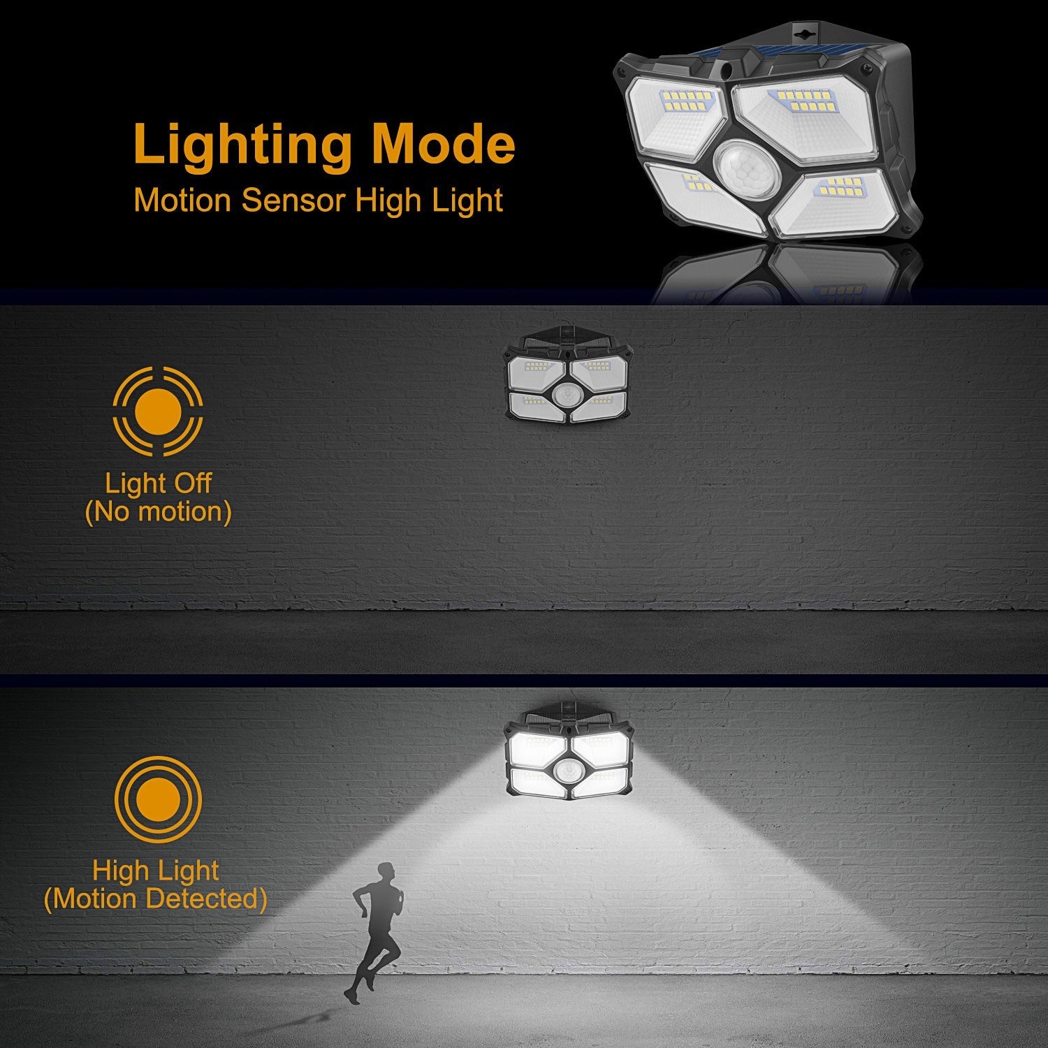 40 LEDs Wide Angle Wall Lamp 120 Degree Sensoring Angle 4 Luminescent Surfaces
