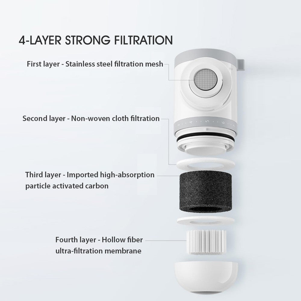 Tap Water Purifier Faucet Kitchen Filter Gourmet Filtration System Washroom Purification