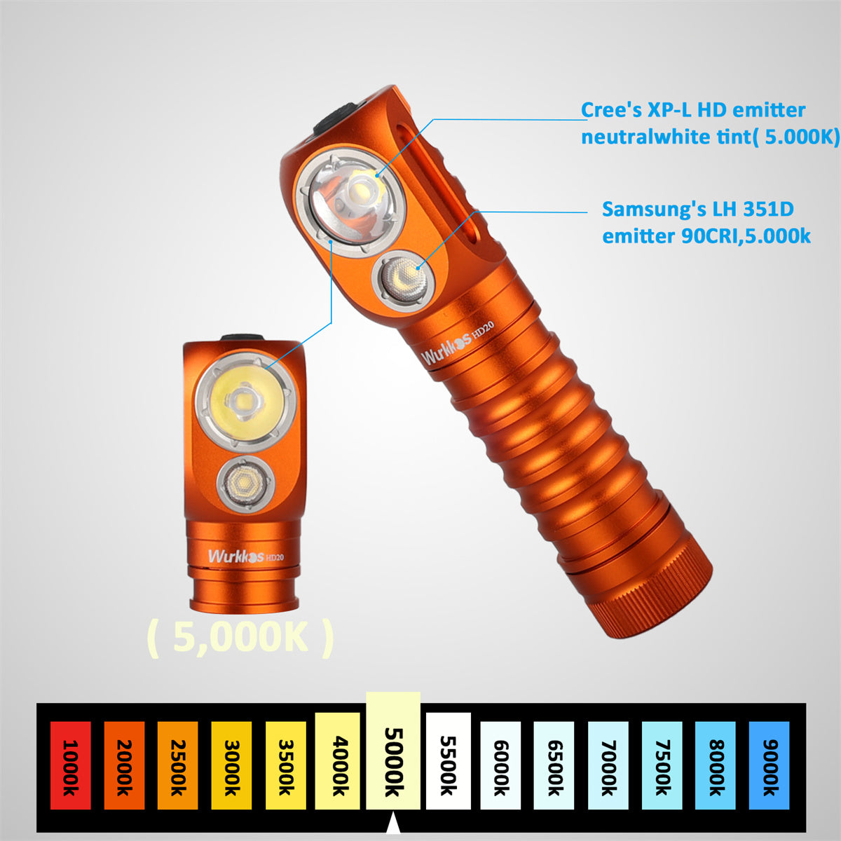 Headlamp Rechargeable 21700 Headlight 2000lm Dual LED LH351D XPL USB Reverse Charge Magnetic Tail Work Camp Light