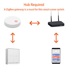 Smart Light Switch WiFi APP Control Light Switch 4-Way