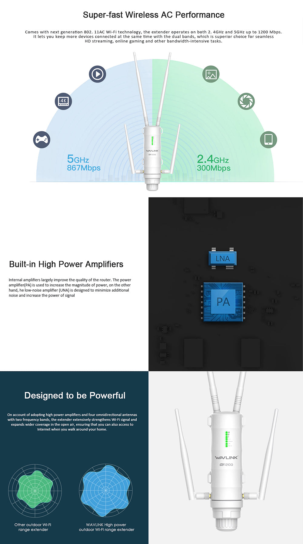 Dual Band High Power Outdoor Wireless AP/ Range Extender Router with PoE and High Gain Antennas
