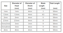 1-4mm 3 Flutes End Mill Cutter 1/1.5/2/2.5/3/4mm HRC55 Tungsten Carbide CNC Milling Tool for Aluminum