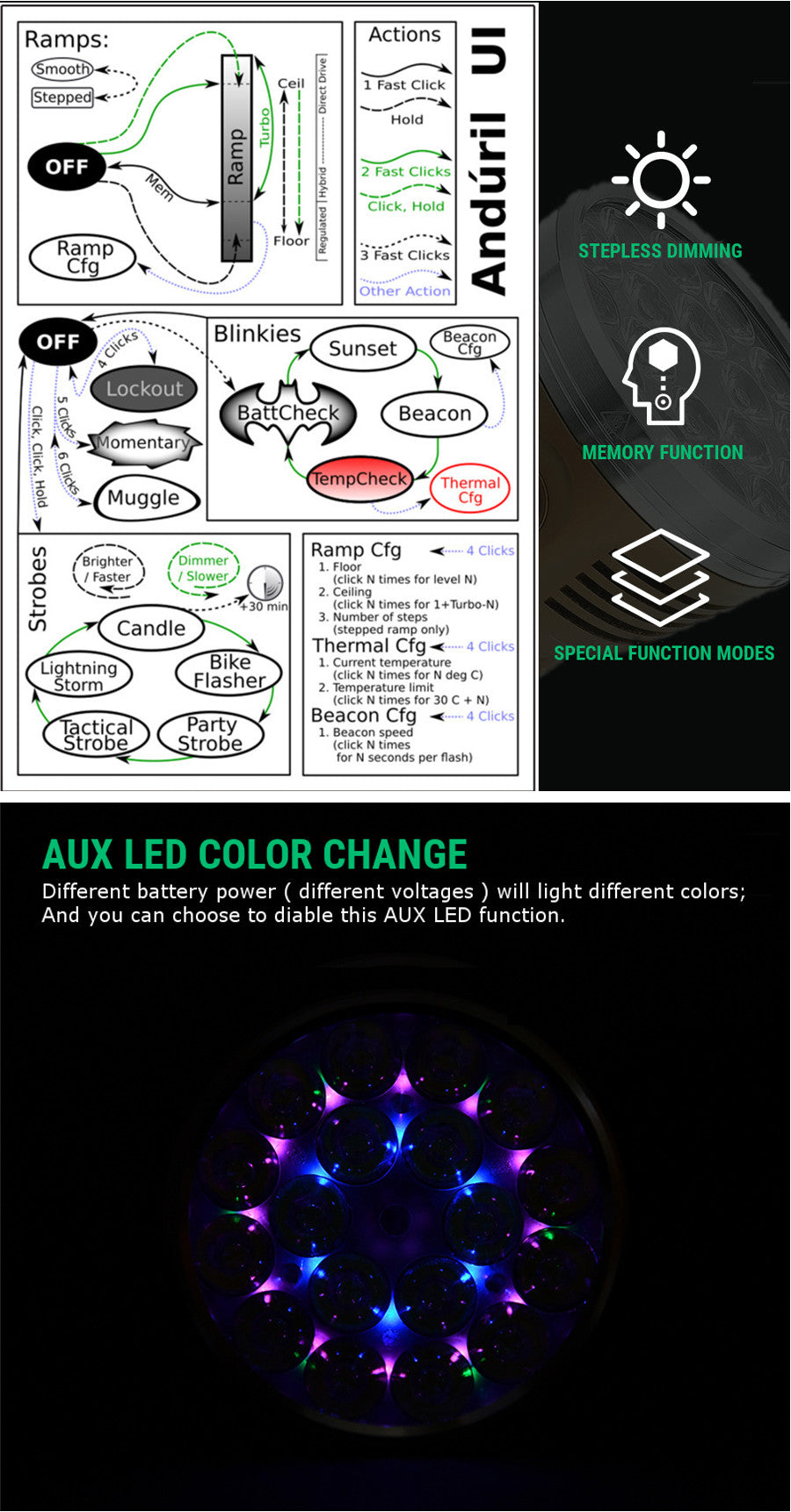 18x SST20 15000LM 616M Anduril UI 18650 Flashlight High CRI Super Bright Searching Flashlight