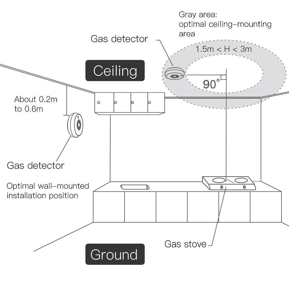 Smart Home Wireless Combustible Gas Sensor App Displays Gas Leakage Detector Audible and Visual Alarm