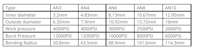 Fuel Hose Oil Gas Line PTFE Stainless Steel Braided