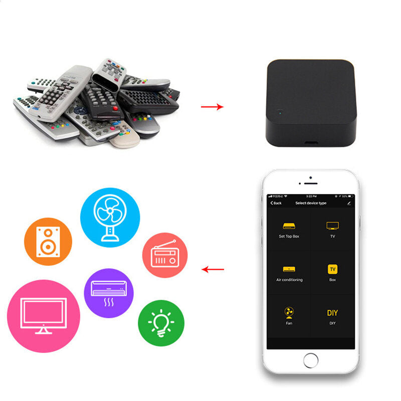 Smart Home Controller Universal WiFi Infrared Remote Control Work with Smart Life APP