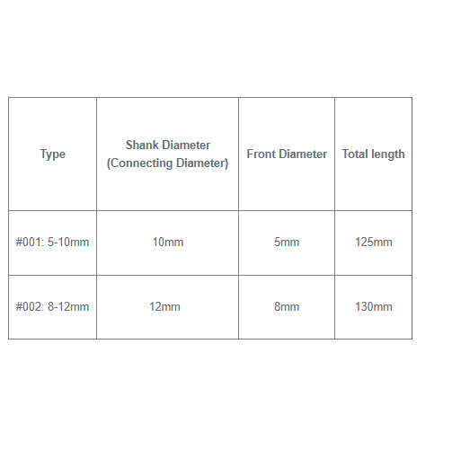 5-10mm / 8-12mm Step Drill Bit For Manual Pocket Hole Drill