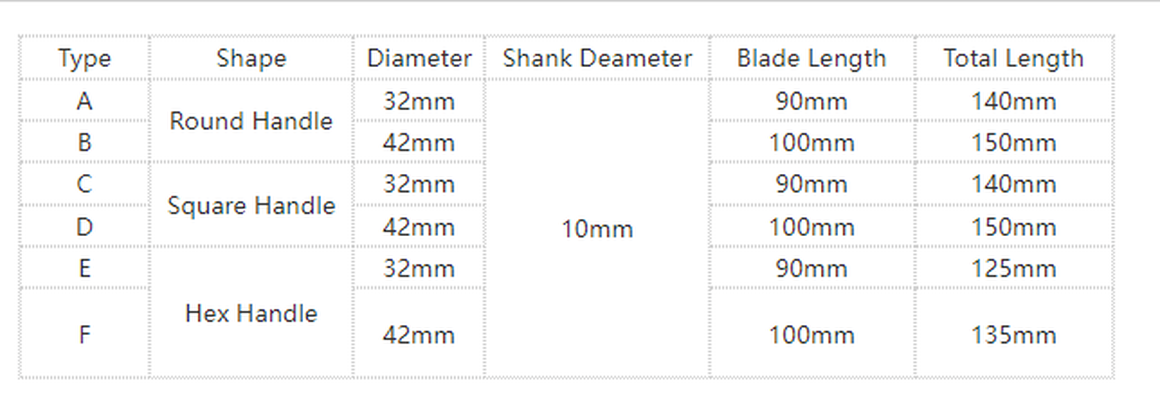 32/42mm Nano Blue Coated HSS Round/Square/Hex Shank Firewood Drill Bit Splitter Wood Split Cone For Tree Cutting