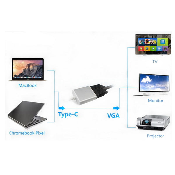 USB 3.1 Type-C Male To VGA Female Adpater Cable Converter