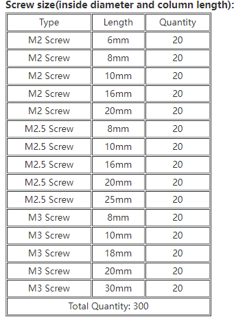 M2/M2.5/M3 Stainless Hex Socket Cap Head Screws Allen bolt Nut Assortment Kit 300pcs