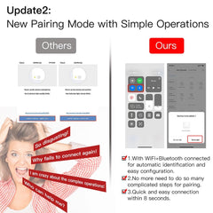 WiFi RF Smart Light Dimmer Switch 2/3Way Muilti-Control Smart Life/Tuya APP Control Works with Alexa Google Voice Assistants
