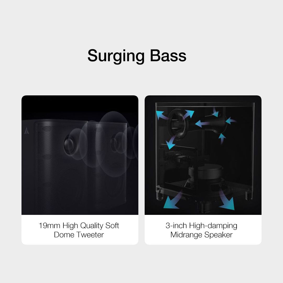 120W Satellite Speaker Surging Bass 2.1 Channel Home Theater Speakers Wireless Connection Real Three-dimensional Surround
