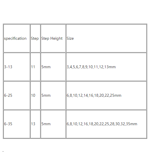 3-13/6-25/6-35mm HRC89 M35 Cobalt Step Drill Bit TiAlN Coated Step Drill 1/4 Inch Hexagon Shank