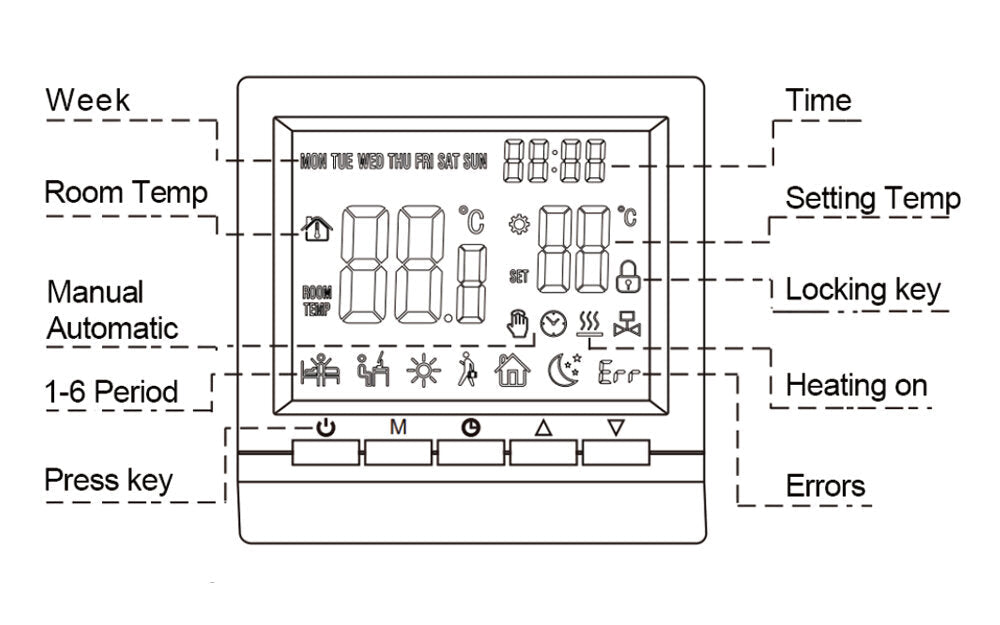 Smart Thermostat 7 Day Programmable Heating Controller For Gas Boiler