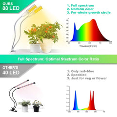 LED Grow Lights Plant Light Full Spectrum Yellow Light LED Growth and Flowering Double Head Gooseneck Hose Double Head Stainless Steel