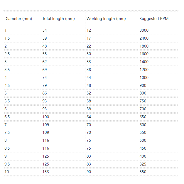 13/19/25pcs HSS Twist Drill Bit Set 1-10mm Titanium Coated Drill Bit for Wood Metal Drilling
