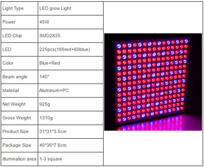 45W 200W Reflector Cup Full Spectrum Led Grow Lights For Grow Tent Box Indoor Greenhouse