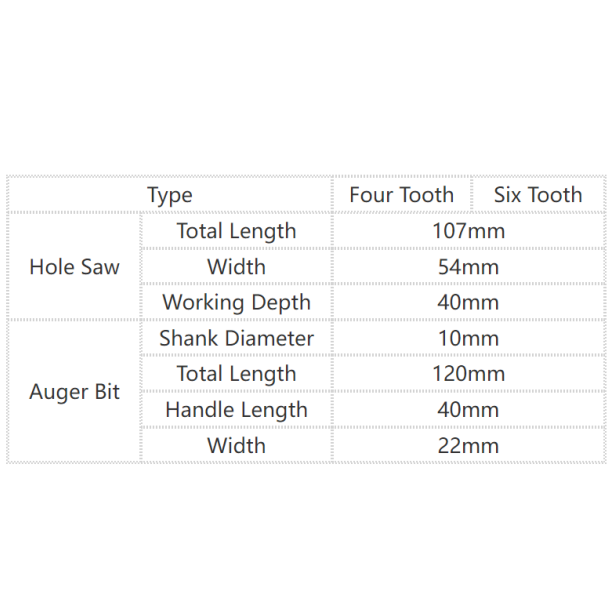 Hole Saw Drill Bit Round Four/Six Tooth Cemented Carbide Lock Cutter