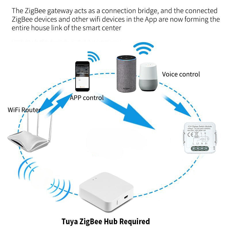 Switch Mini On-off Device APP Mobile Phone Voice Control Module Works with Alexa Google Home 1CH