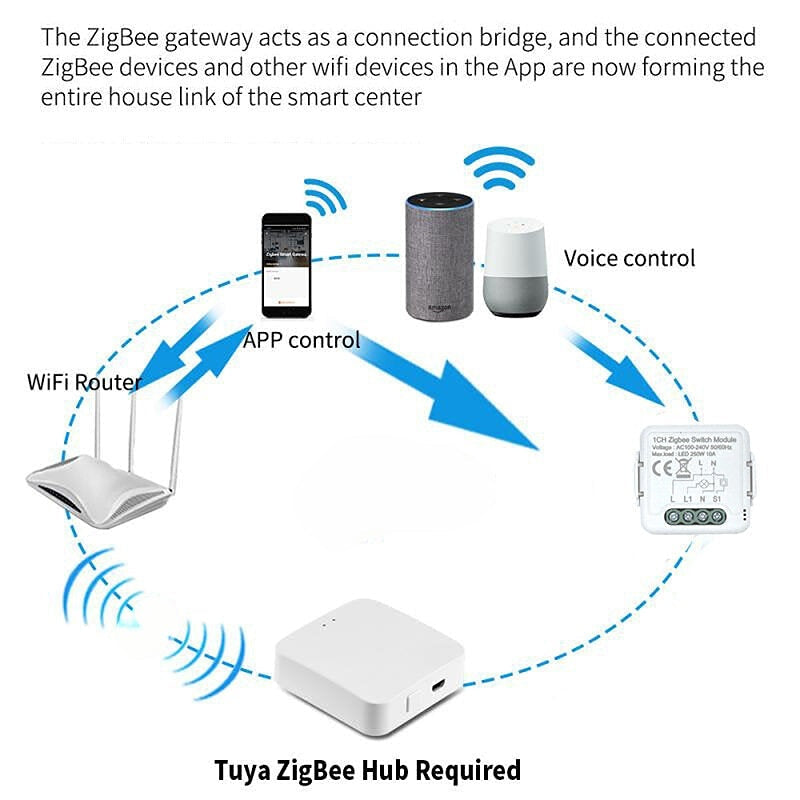 Smart 1 Way Switch On-off Device APP Mobile Phone Voice Control Modification Module