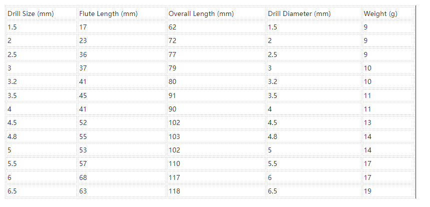 13Pcs HSS Drill Bit Titanium Coated Twist Bits Hex Shank 1.5-6.5mm High Speed Steel Set