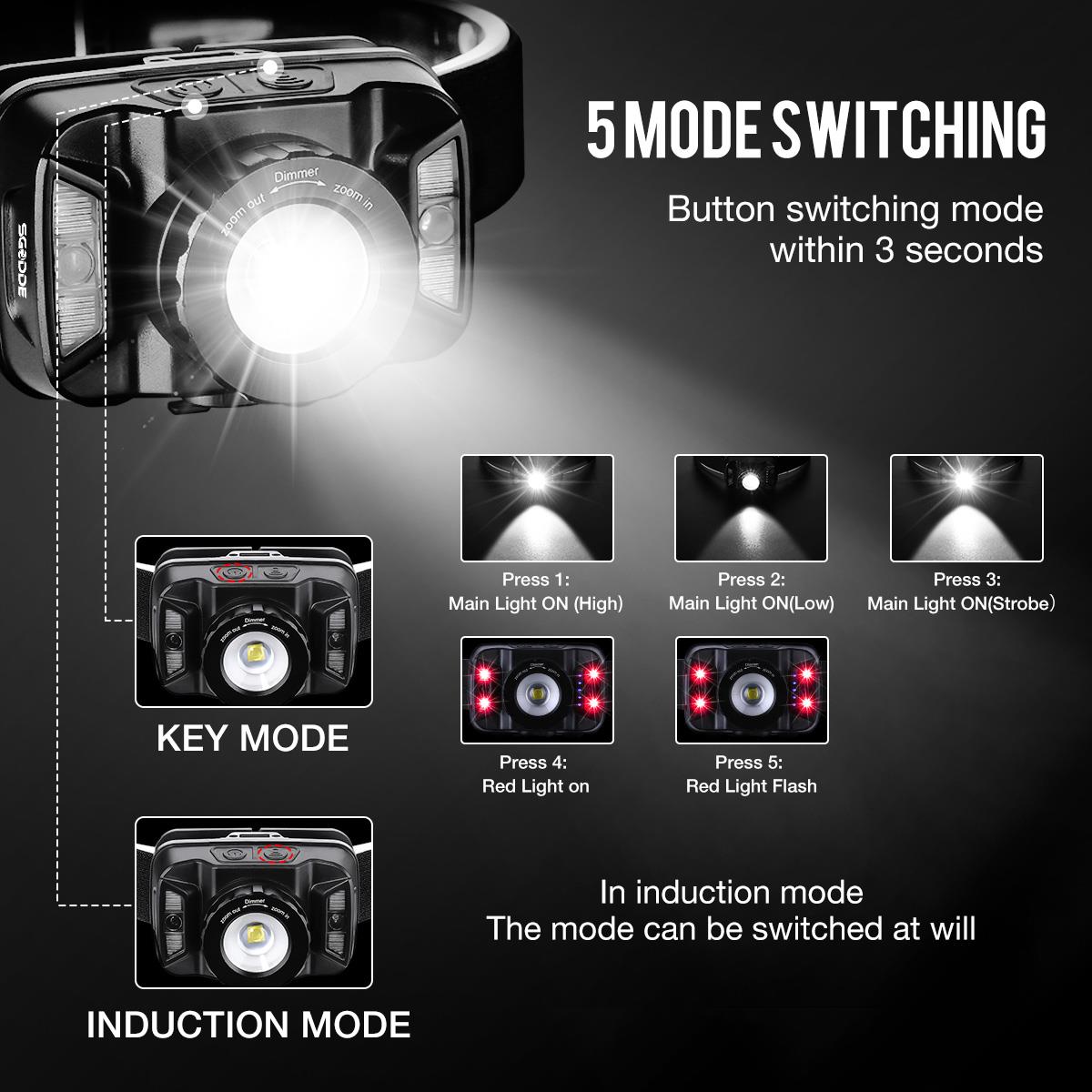 500LM LED Motion Sensor Headlamp 5Modes IPX6 RechargeableLightweight Flashlight Super Bright Waterproof Mini Head Torch