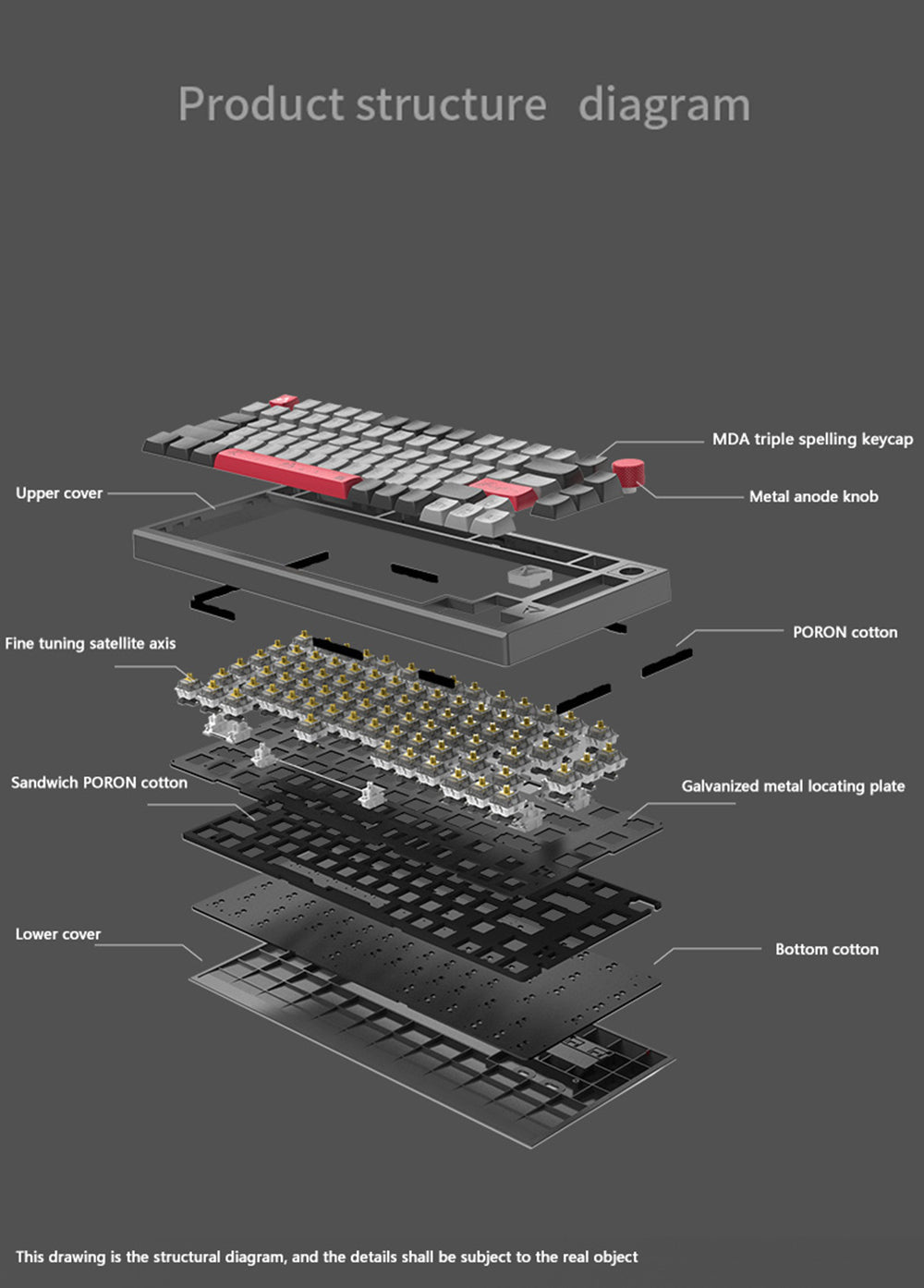 Mechanical Keyboard 81 Keys PBT Sublimation MDA Profile Keycaps Triple-Mode