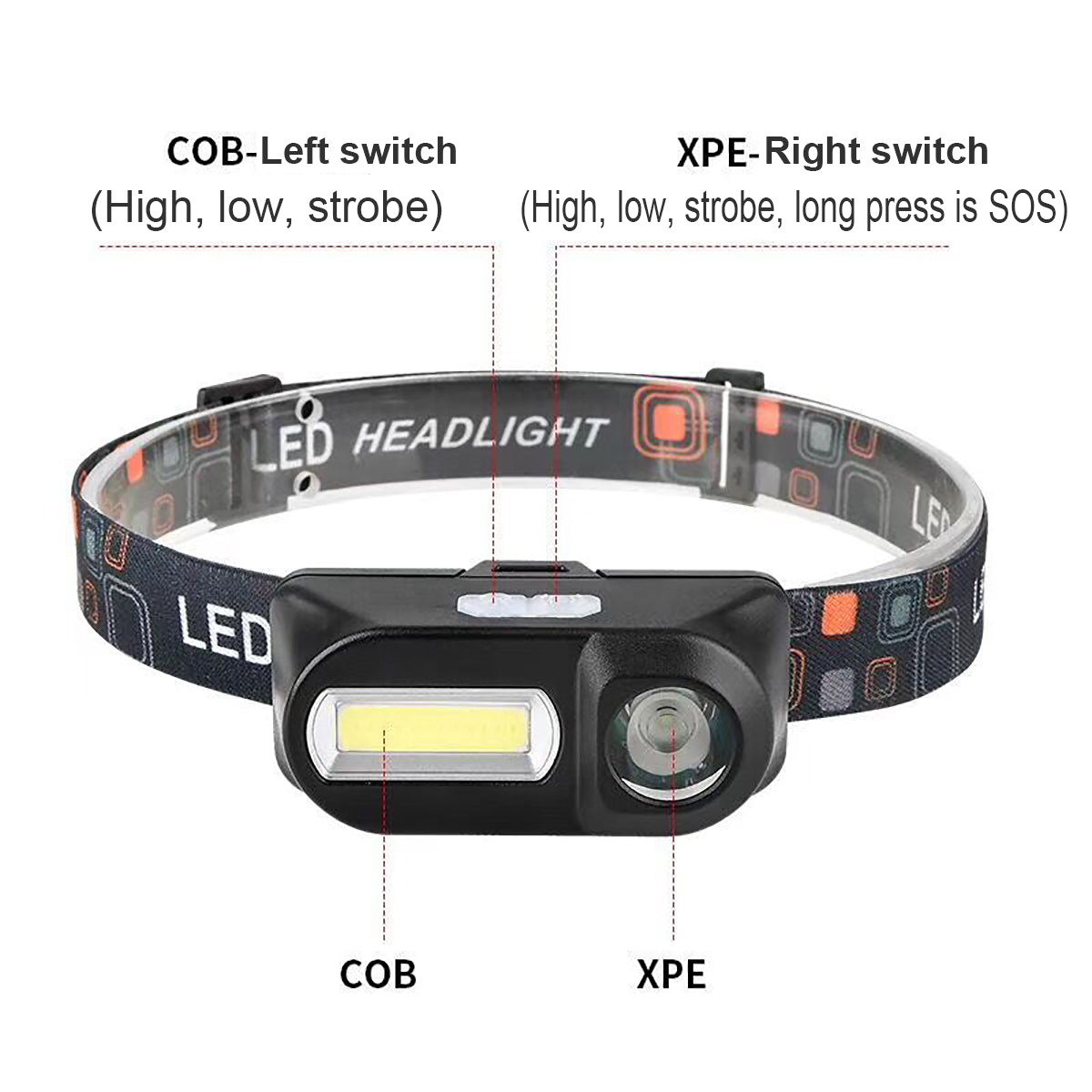USB Rechargeable COB Headlamp Running Camping Fishing Cycling Flashlight Sensor Work Light