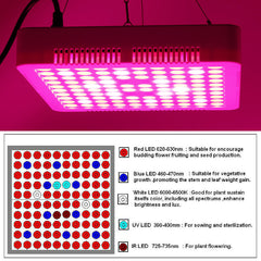 300W LED Grow Light Full Spectrum Hydro Veg Flower Plant Medical Lamp Panel