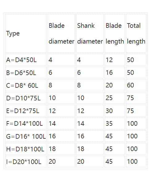 Four-blade Carbide Tungsten Steel Straight Shank Knife Milling Slotting Cutter