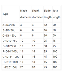 Four-blade Carbide Tungsten Steel Straight Shank Knife Milling Slotting Cutter