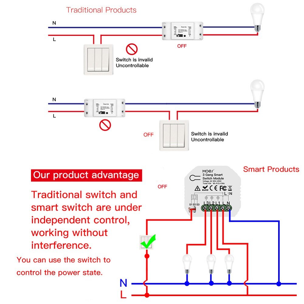 Mini WiFi Smart Light Switch 3 Gang 1/2 Way Module Smart Life/Tuya App Control for Amazon Alexa and Google Home