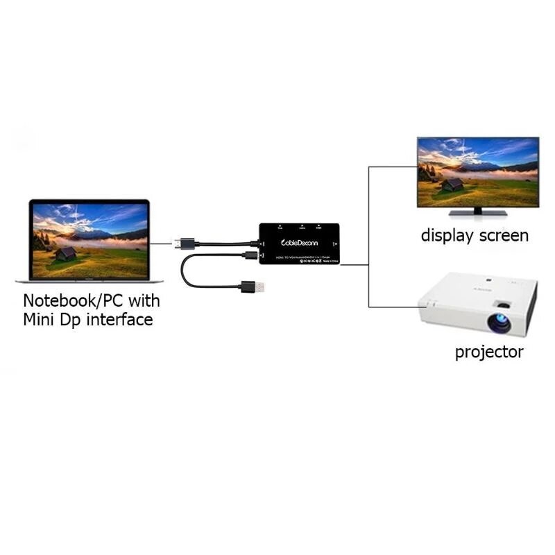4 in 1 Display Converter Hub Docking Station Adapter with HDMIVGADVI Ports VH99 for TV Projectors