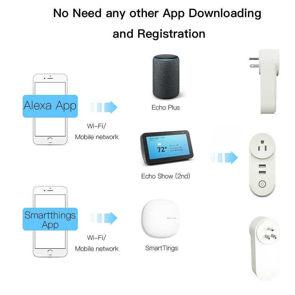 US Dual USB Smart WiFi Socket Plug App Remote Control Echo Plus Voice Control Work with Alexa Google Home