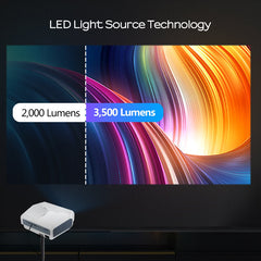LED Projector 3800 Lumen Support 1080P 3000:1 Contrast Ratio Video 3D Mini Beamer Basic Version